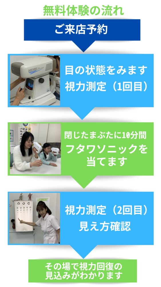 視力回復無料体験